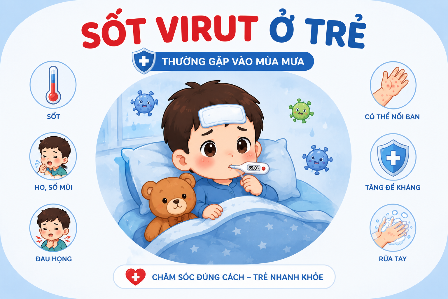 Sốt Virus Ở Trẻ Em Mùa Mưa: Nguyên Nhân, Dấu Hiệu Và Cách Phòng Ngừa