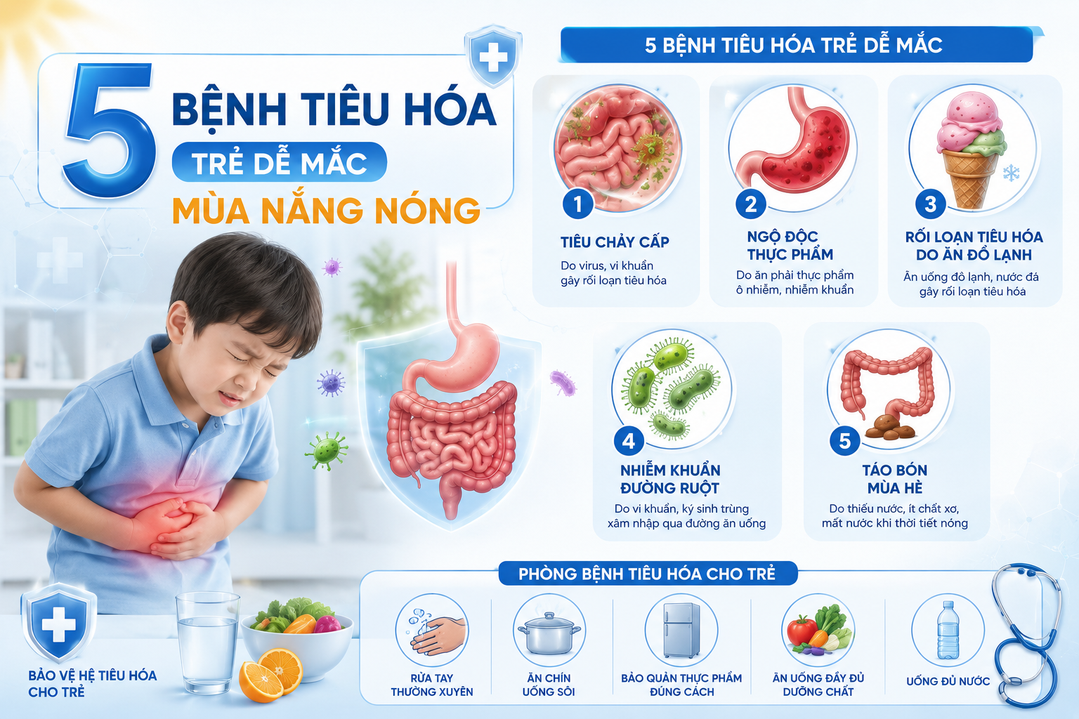 5 Bệnh Tiêu Hóa Trẻ Dễ Mắc Mùa Nắng Nóng Cha Mẹ Cần Đặc Biệt Lưu Ý