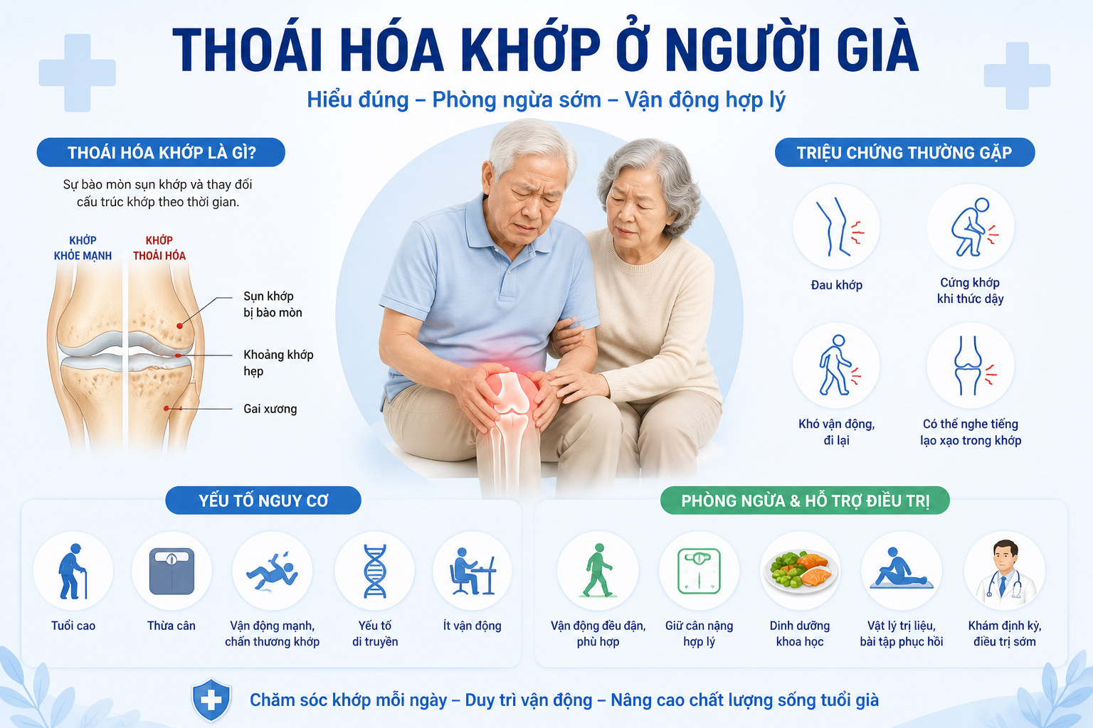 Thoái hóa khớp có chữa được không